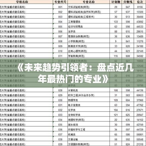 《未来趋势引领者：盘点近几年最热门的专业》