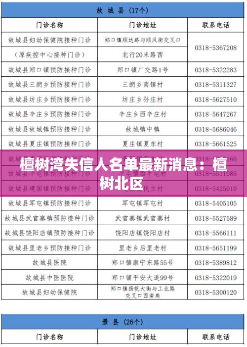 檀树湾失信人名单最新消息：檀树北区 