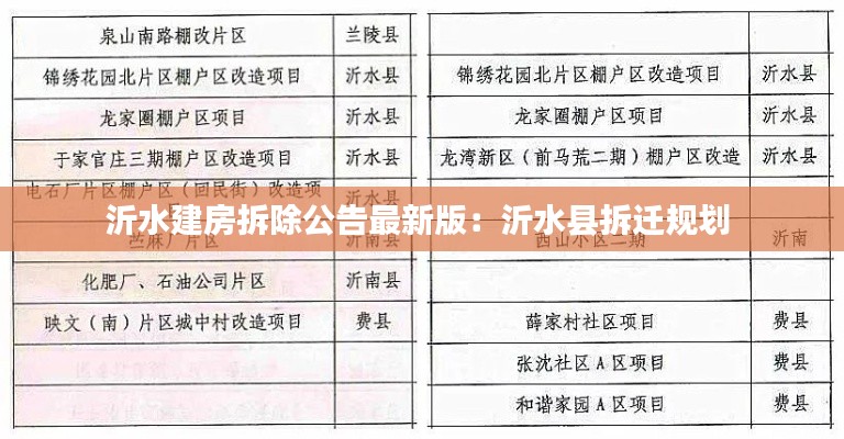 沂水建房拆除公告最新版：沂水县拆迁规划 