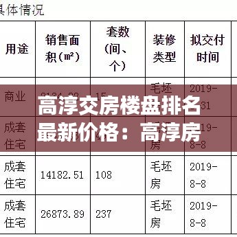 高淳交房楼盘排名最新价格：高淳房价2020年最新楼盘 