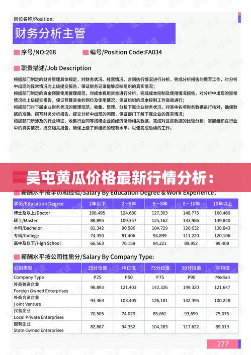 吴屯黄瓜价格最新行情分析： 
