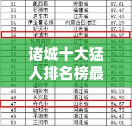 只争朝夕 第2页