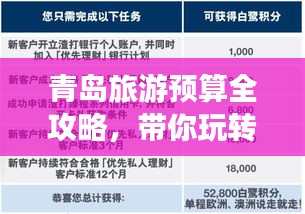 青岛旅游预算全攻略，带你玩转不超支！