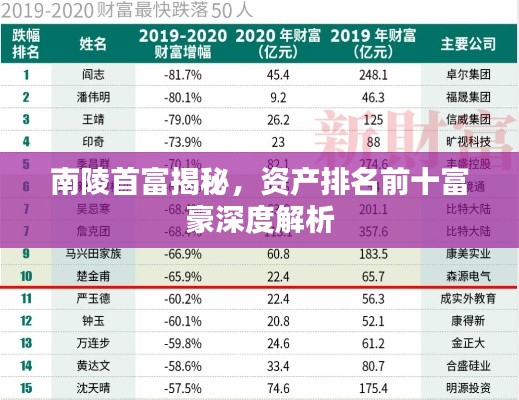南陵首富揭秘，资产排名前十富豪深度解析