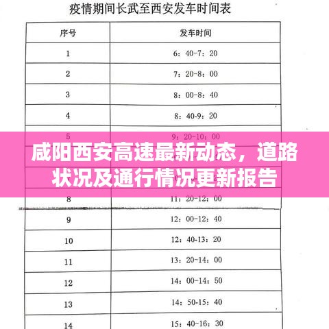 咸阳西安高速最新动态，道路状况及通行情况更新报告
