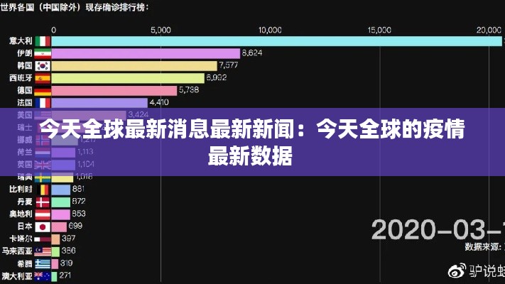 今天全球最新消息最新新闻：今天全球的疫情最新数据 