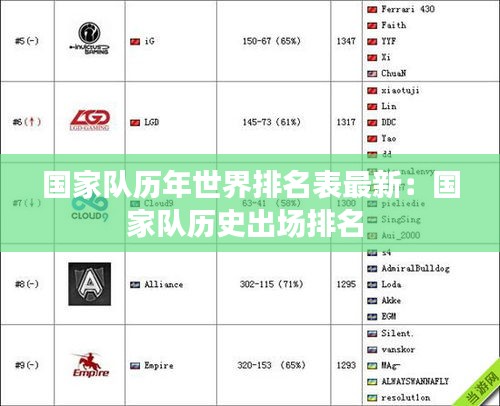 国家队历年世界排名表最新：国家队历史出场排名 