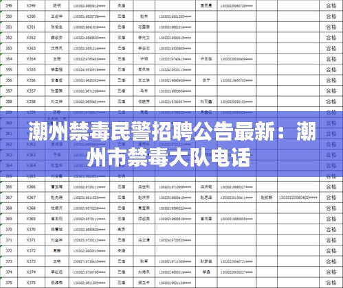 潮州禁毒民警招聘公告最新：潮州市禁毒大队电话 