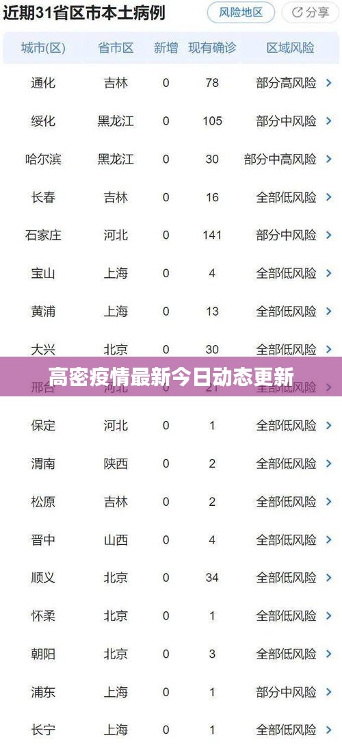 以卵就石 第2页