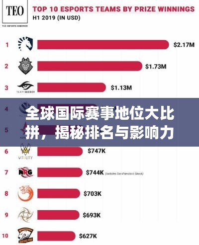全球国际赛事地位大比拼，揭秘排名与影响力！
