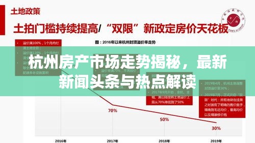 杭州房产市场走势揭秘，最新新闻头条与热点解读