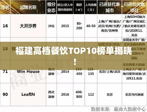 福建高档餐饮TOP10榜单揭晓！
