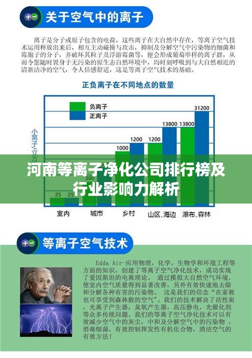 河南等离子净化公司排行榜及行业影响力解析