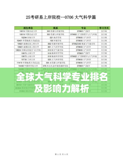 全球大气科学专业排名及影响力解析