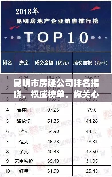 昆明市房建公司排名揭晓，权威榜单，你关心的企业上榜了吗？