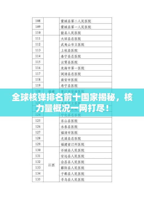 全球核弹排名前十国家揭秘，核力量概况一网打尽！