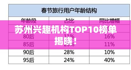 苏州兴趣机构TOP10榜单揭晓！