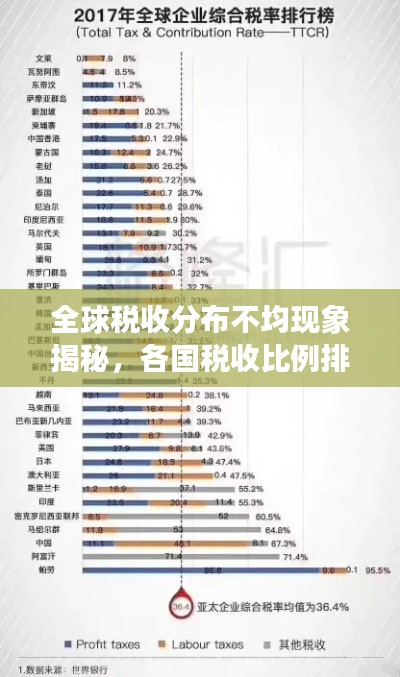 全球税收分布不均现象揭秘，各国税收比例排名榜单揭晓