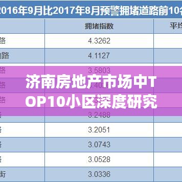 济南房地产市场中TOP10小区深度研究报告解析