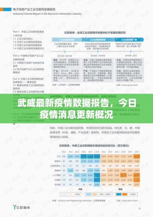 武威最新疫情数据报告，今日疫情消息更新概况