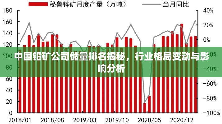 中国铅矿公司储量排名揭秘，行业格局变动与影响分析