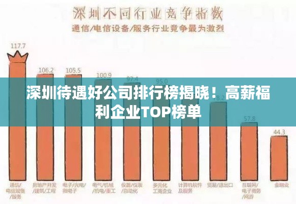 深圳待遇好公司排行榜揭晓！高薪福利企业TOP榜单