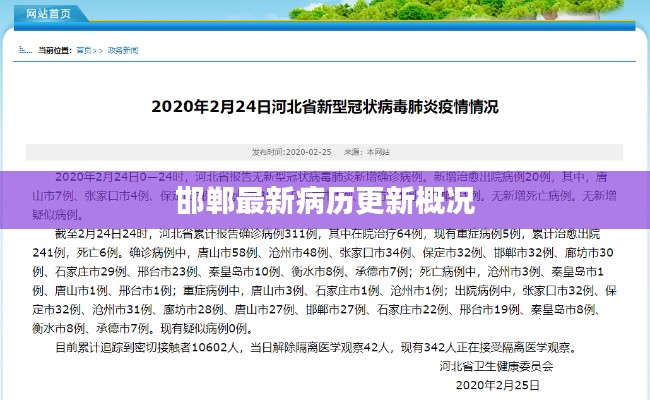 邯郸最新病历更新概况