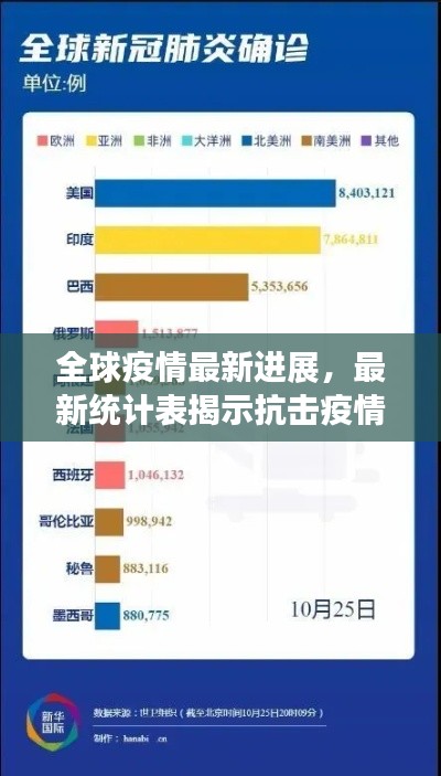 全球疫情最新进展，最新统计表揭示抗击疫情数据与最新进展分析