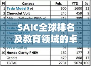 SAIC全球排名及教育领域的卓越地位