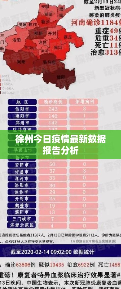 徐州今日疫情最新数据报告分析