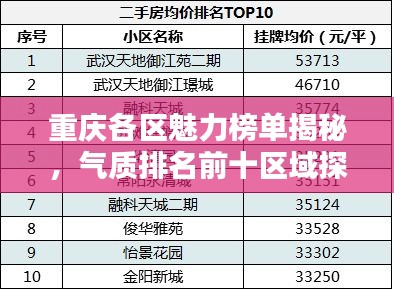 重庆各区魅力榜单揭秘，气质排名前十区域探秘