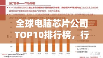 全球电脑芯片公司TOP10排行榜，行业巨头一览无遗
