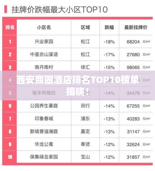 西安商圈酒店排名TOP10榜单揭晓！