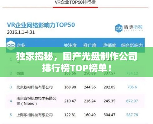 独家揭秘，国产光盘制作公司排行榜TOP榜单！