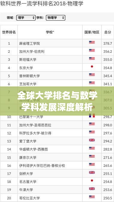 全球大学排名与数学学科发展深度解析