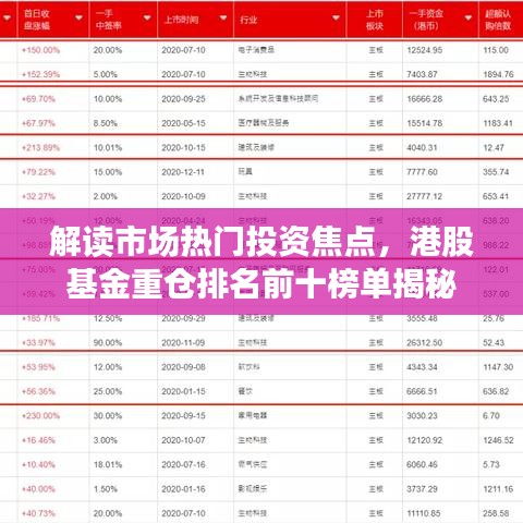 解读市场热门投资焦点，港股基金重仓排名前十榜单揭秘