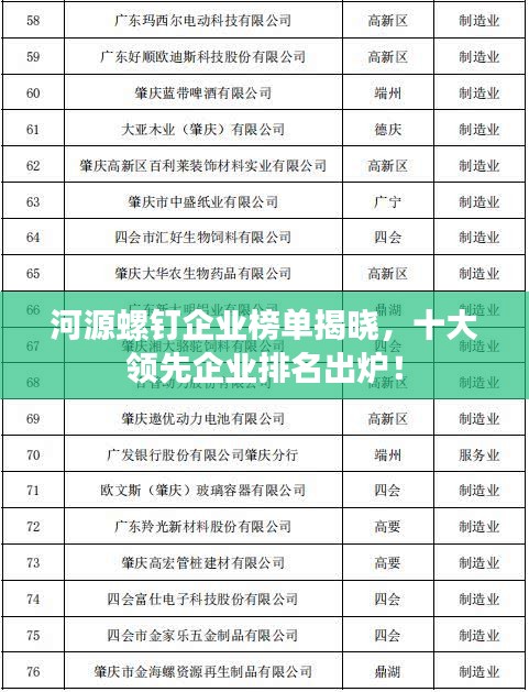 河源螺钉企业榜单揭晓，十大领先企业排名出炉！