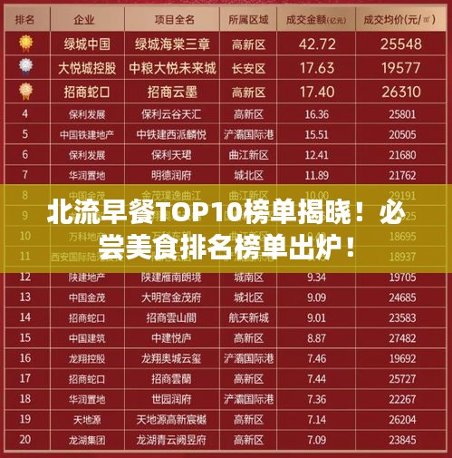 北流早餐TOP10榜单揭晓！必尝美食排名榜单出炉！