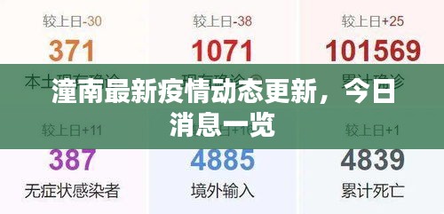 潼南最新疫情动态更新，今日消息一览