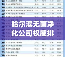哈尔滨无菌净化公司权威排名榜单揭晓！