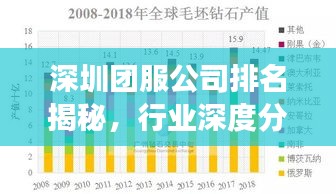 深圳团服公司排名揭秘，行业深度分析与趋势展望