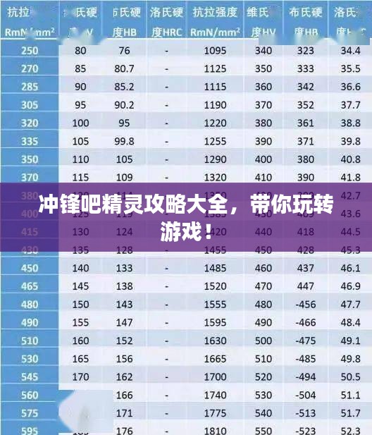 冲锋吧精灵攻略大全，带你玩转游戏！