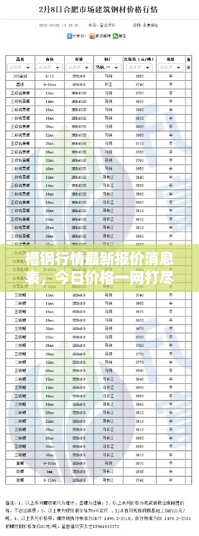 槽钢行情最新报价消息表，今日价格一网打尽！