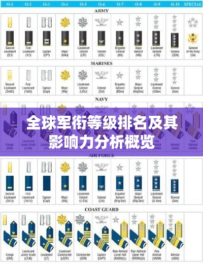 全球军衔等级排名及其影响力分析概览