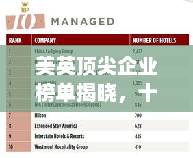 美英顶尖企业榜单揭晓，十大公司排名重磅出炉！