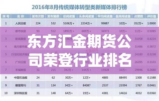东方汇金期货公司荣登行业排名榜榜首——行业翘楚