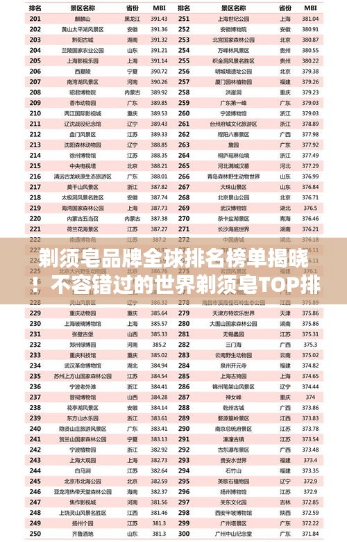 剃须皂品牌全球排名榜单揭晓！不容错过的世界剃须皂TOP排名