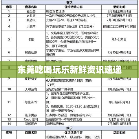 东莞吃喝玩乐新鲜资讯速递