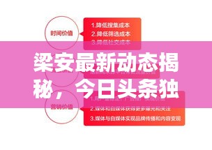 梁安最新动态揭秘，今日头条独家报道！