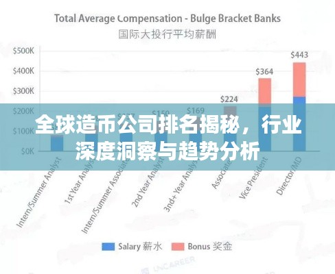 全球造币公司排名揭秘，行业深度洞察与趋势分析